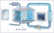 DCT-TOC-140型總有機碳水質分析儀擁有實驗室分析的功能